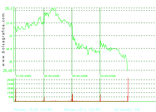 CIE AUTOMOT.. Pulsa para 6 meses