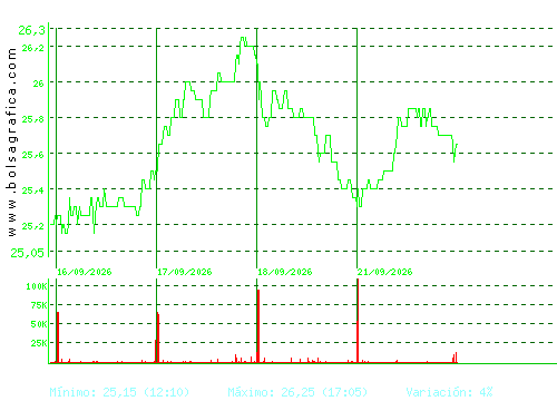 CIE AUTOMOT.. Pulsa para 6 meses