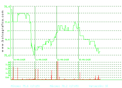 COCA-COLA EP. Pulsa para 6 meses