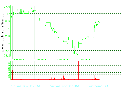 COCA-COLA EP. Pulsa para 6 meses