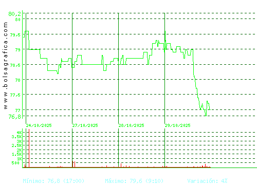 COCA-COLA EP. Pulsa para 6 meses