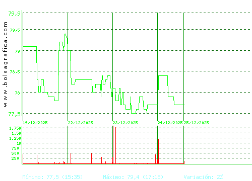 COCA-COLA EP. Pulsa para 6 meses