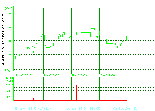COCA-COLA EP. Pulsa para 6 meses
