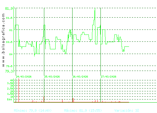 COCA-COLA EP. Pulsa para 6 meses