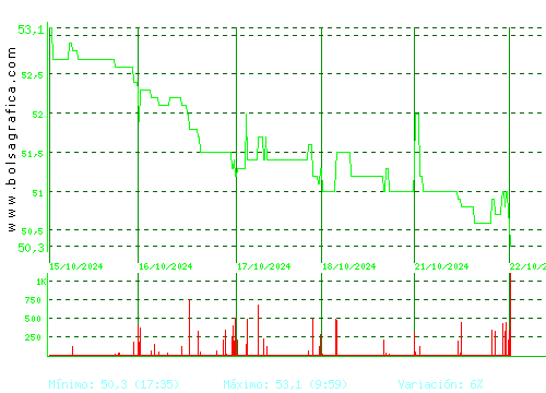 COR.ALBA. Pulsa para 6 meses