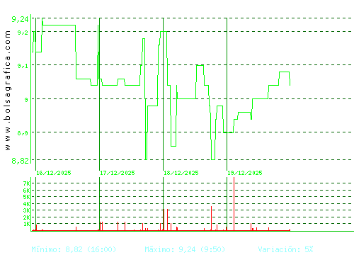 CORREA. Pulsa para 6 meses