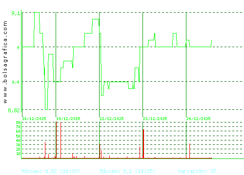 CORREA. Pulsa para 6 meses