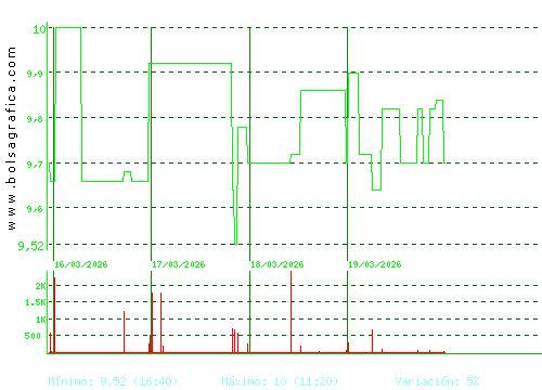CORREA. Pulsa para 6 meses