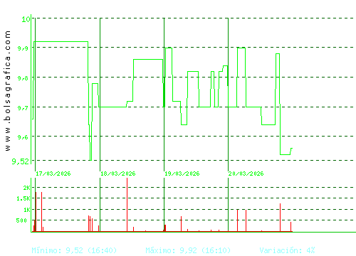 CORREA. Pulsa para 6 meses