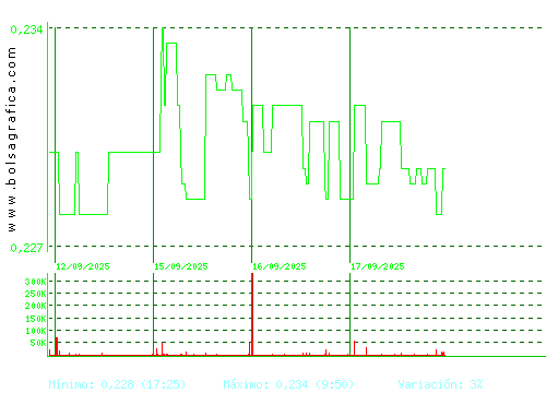 D. FELGUERA. Pulsa para 6 meses