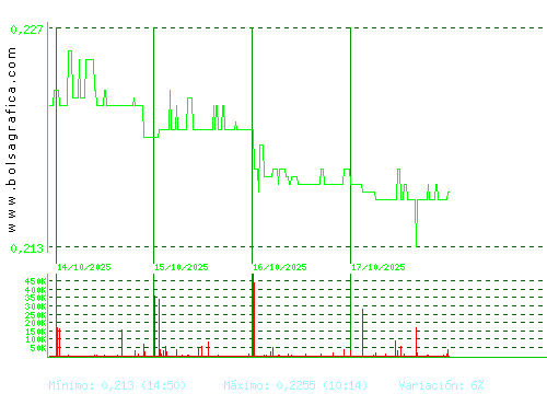 D. FELGUERA. Pulsa para 6 meses