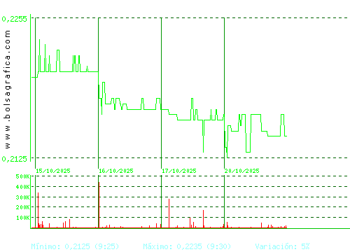 D. FELGUERA. Pulsa para 6 meses