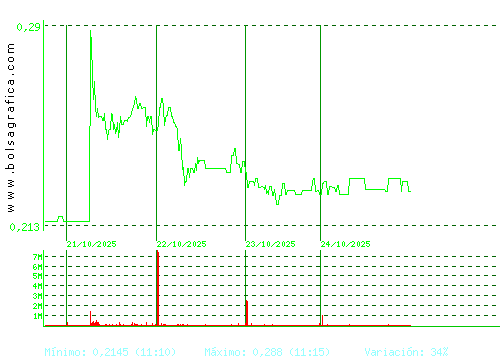 D. FELGUERA. Pulsa para 6 meses