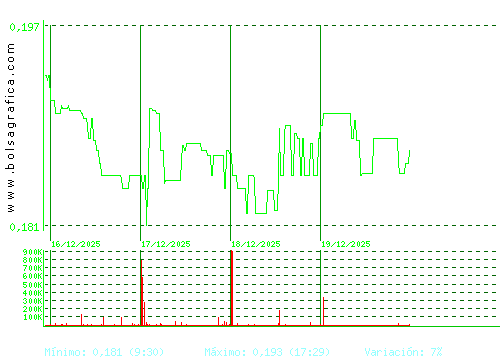D. FELGUERA. Pulsa para 6 meses
