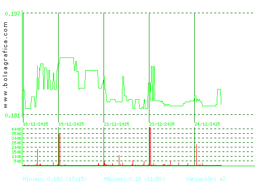 D. FELGUERA. Pulsa para 6 meses