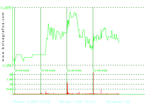 D. FELGUERA. Pulsa para 6 meses