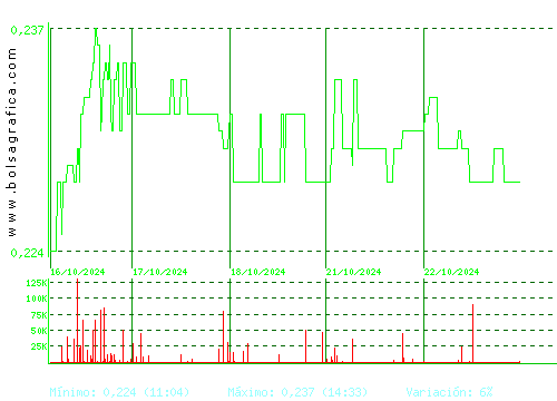 DEOLEO. Pulsa para 6 meses