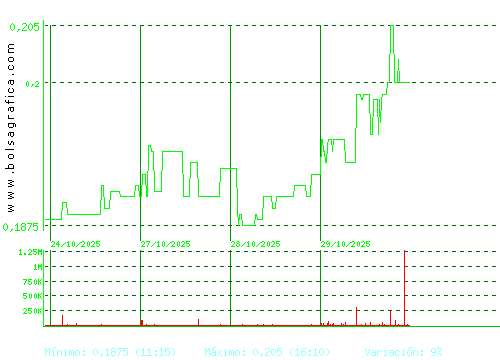 DEOLEO. Pulsa para 6 meses