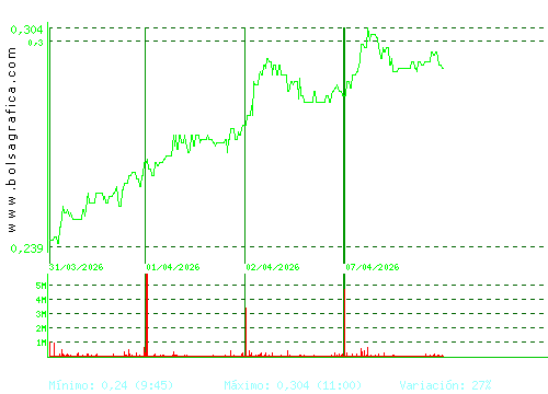 DEOLEO. Pulsa para 6 meses