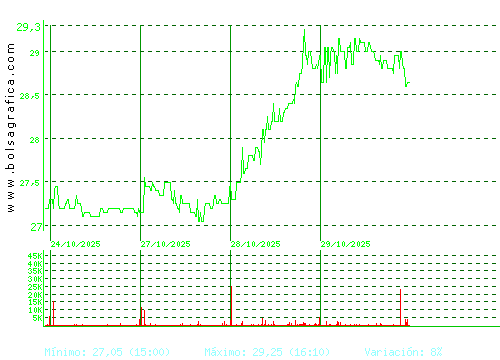 DIA. Pulsa para 6 meses