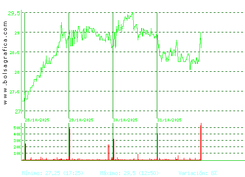 DIA. Pulsa para 6 meses