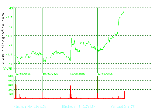 DIA. Pulsa para 6 meses