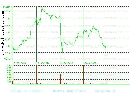 DIA. Pulsa para 6 meses
