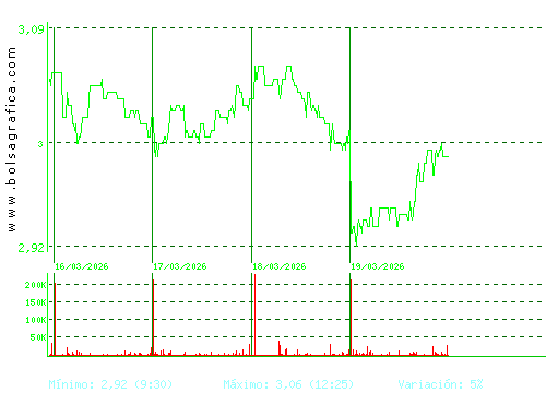DOMINION. Pulsa para 6 meses