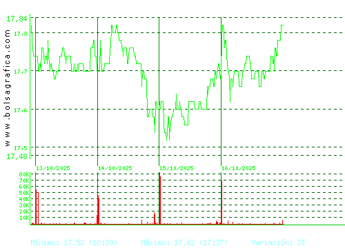 EBRO FOODS. Pulsa para 6 meses