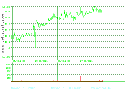 EBRO FOODS. Pulsa para 6 meses
