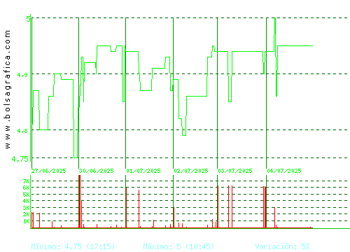ECOENER. Pulsa para 6 meses
