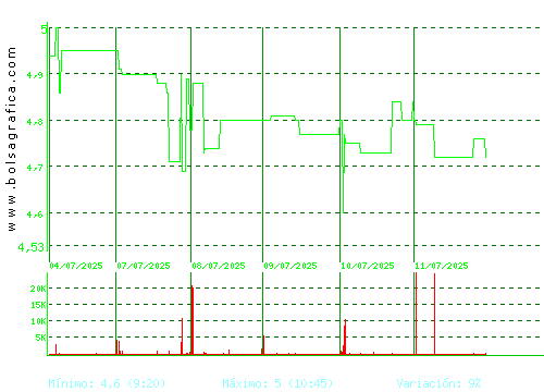ECOENER. Pulsa para 6 meses
