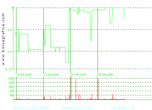 ECOENER. Pulsa para 6 meses