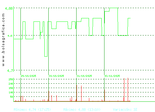 ECOENER. Pulsa para 6 meses