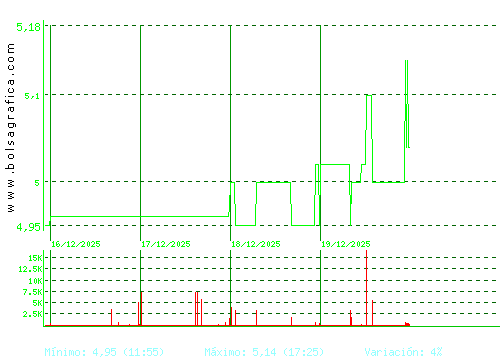 ECOENER. Pulsa para 6 meses