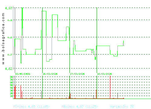 ECOENER. Pulsa para 6 meses