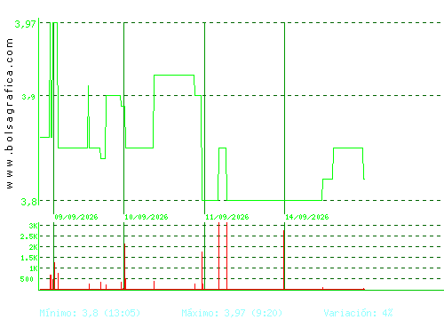 ECOENER. Pulsa para 6 meses