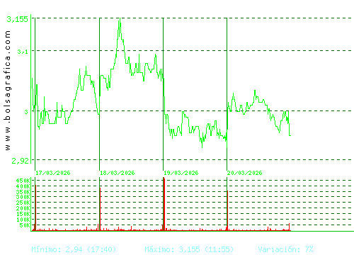 EDREAMS. Pulsa para 6 meses
