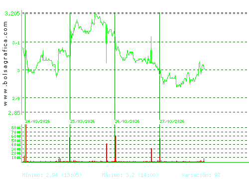EDREAMS. Pulsa para 6 meses