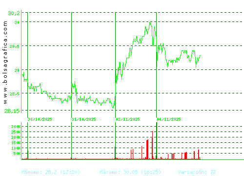 ELECNOR. Pulsa para 6 meses