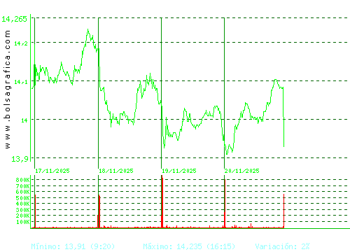 ENAGAS. Pulsa para 6 meses