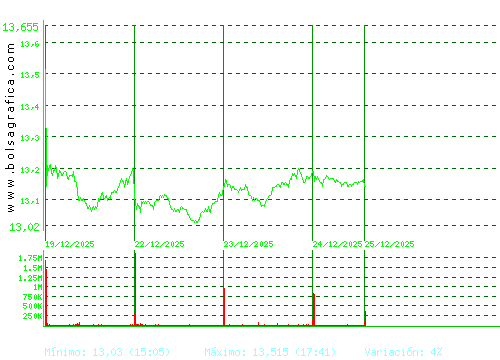 ENAGAS. Pulsa para 6 meses