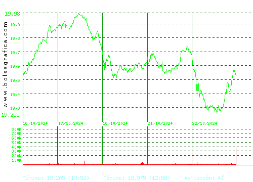 ENDESA. Pulsa para 6 meses