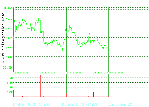 ENDESA. Pulsa para 6 meses