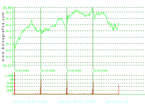 ENDESA. Pulsa para 6 meses