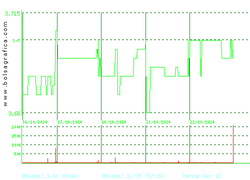 ERCROS. Pulsa para 6 meses