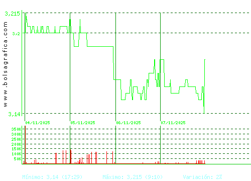 ERCROS. Pulsa para 6 meses