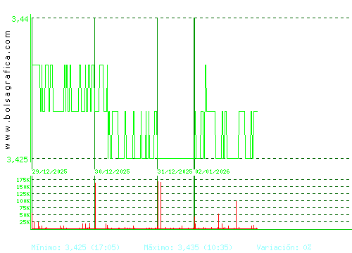 ERCROS. Pulsa para 6 meses
