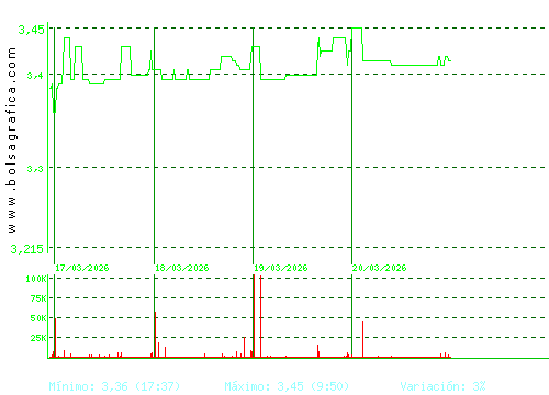 ERCROS. Pulsa para 6 meses