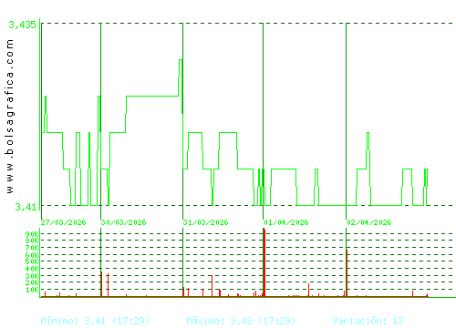 ERCROS. Pulsa para 6 meses